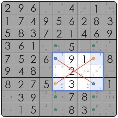 sudoku chains